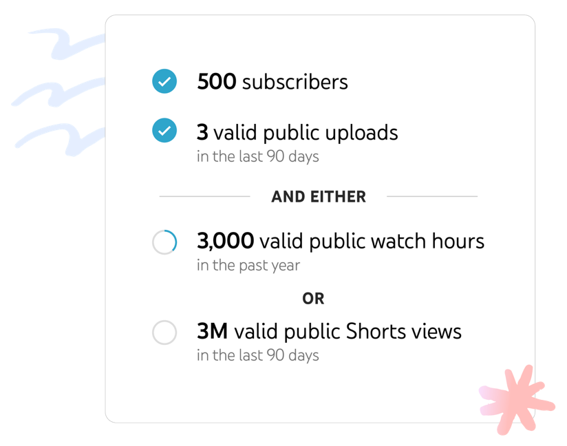 How to Find Monetisation Eligibility on YouTube